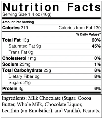 10oz. Double Dip Milk Chocolate Gourmet Peanuts